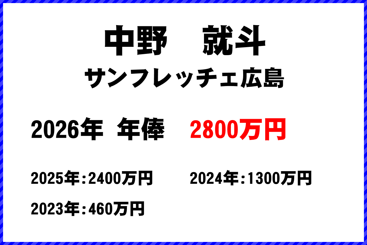 中野就斗選手の年俸