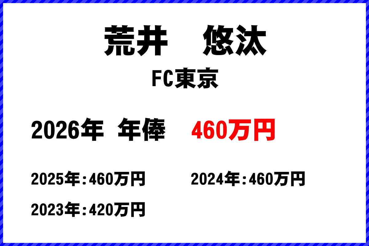 荒井悠汰選手の年俸