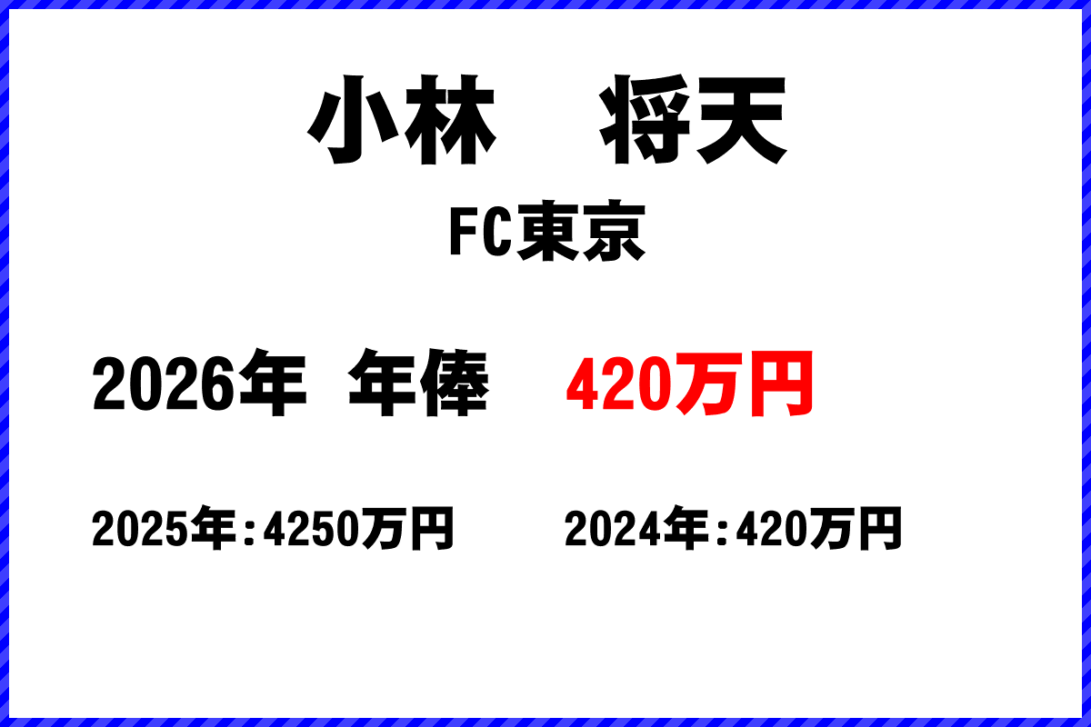 小林将天選手の年俸