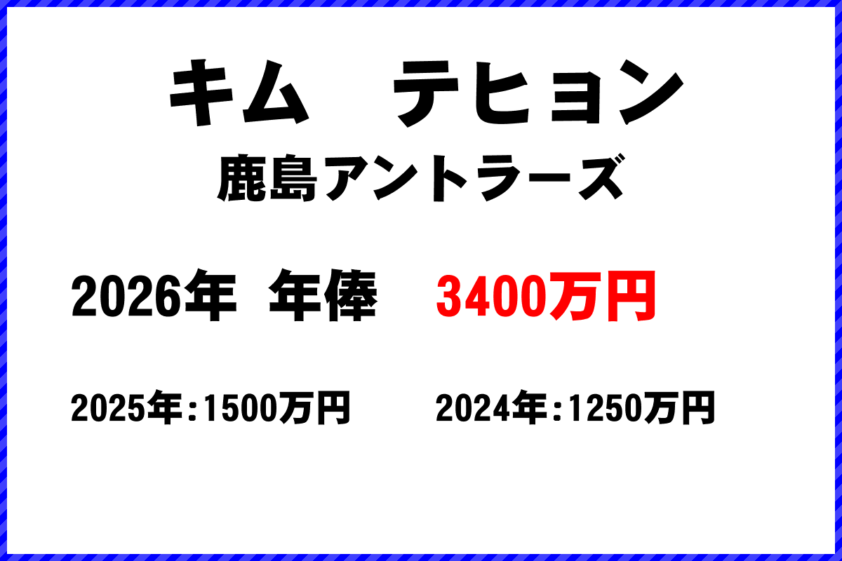キムテヒョン選手の年俸