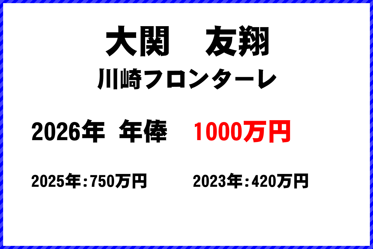 大関友翔選手の年俸