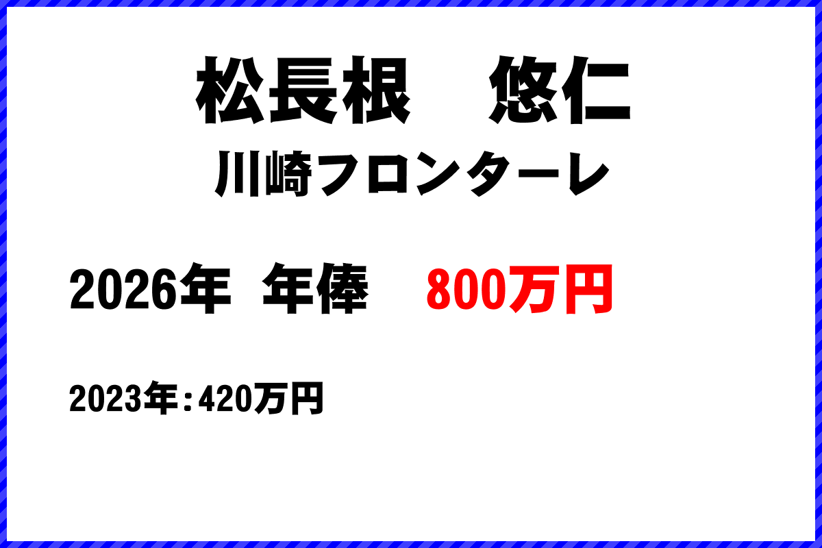 松長根悠仁選手の年俸