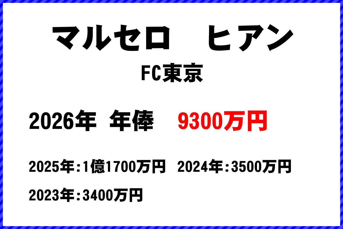 マルセロヒアン選手の年俸