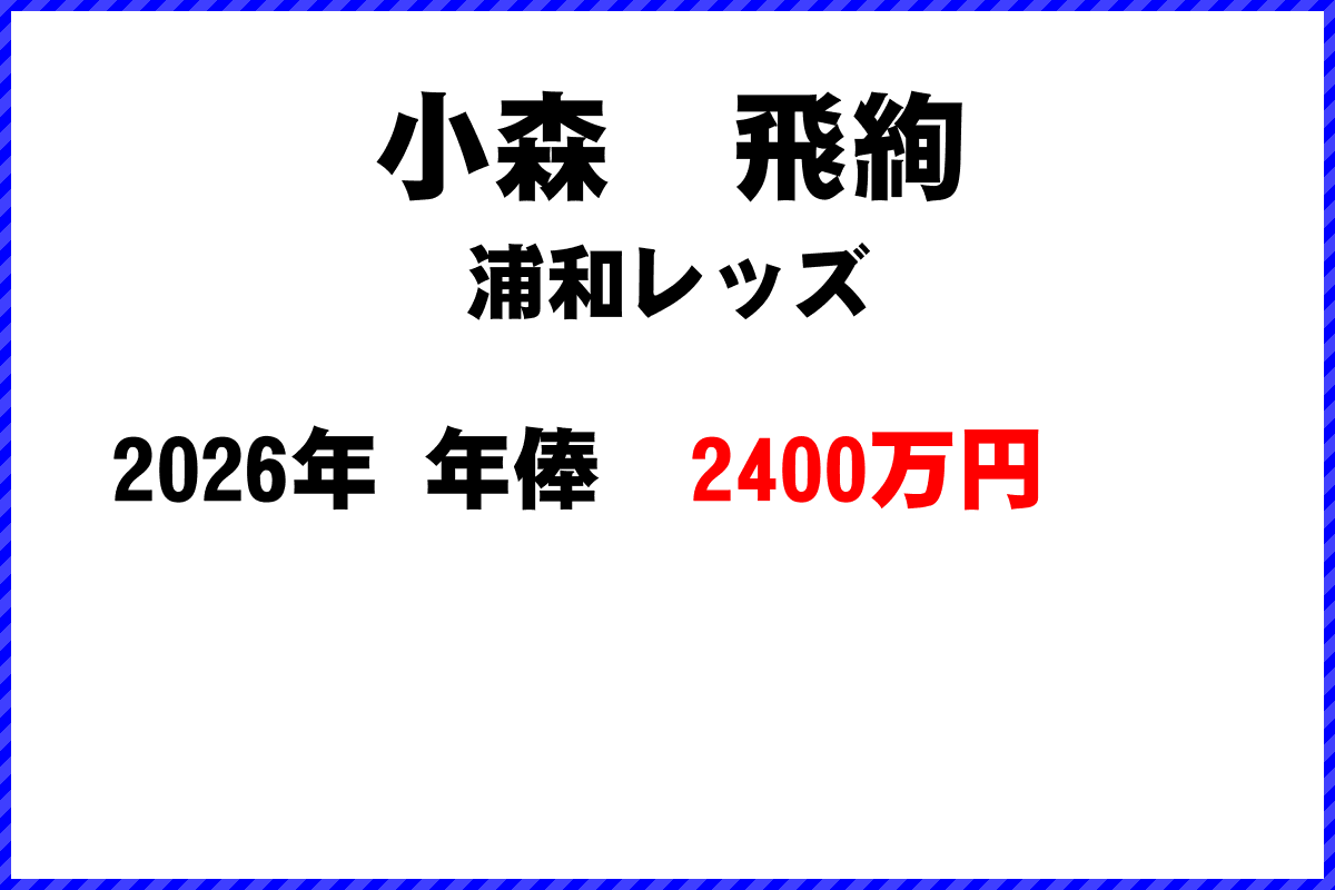 小森飛絢選手の年俸