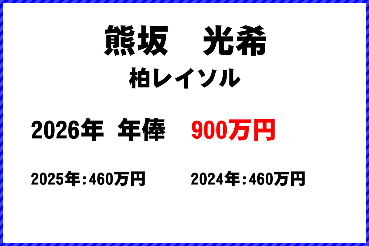 熊坂光希選手の年俸