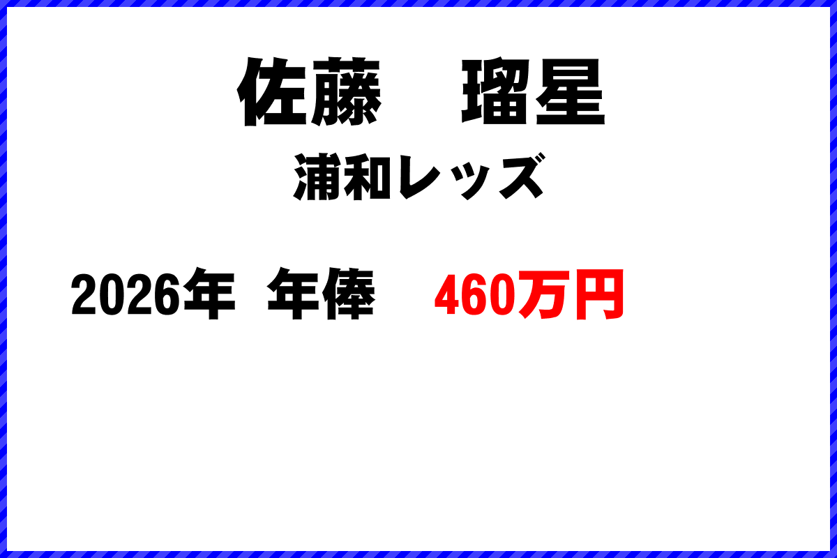 佐藤瑠星選手の年俸