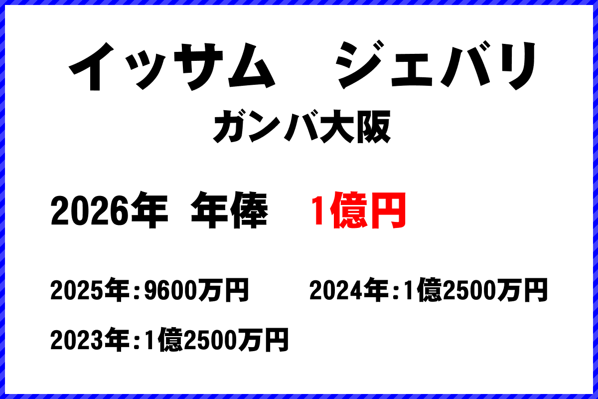 イッサムジェバリ選手の年俸