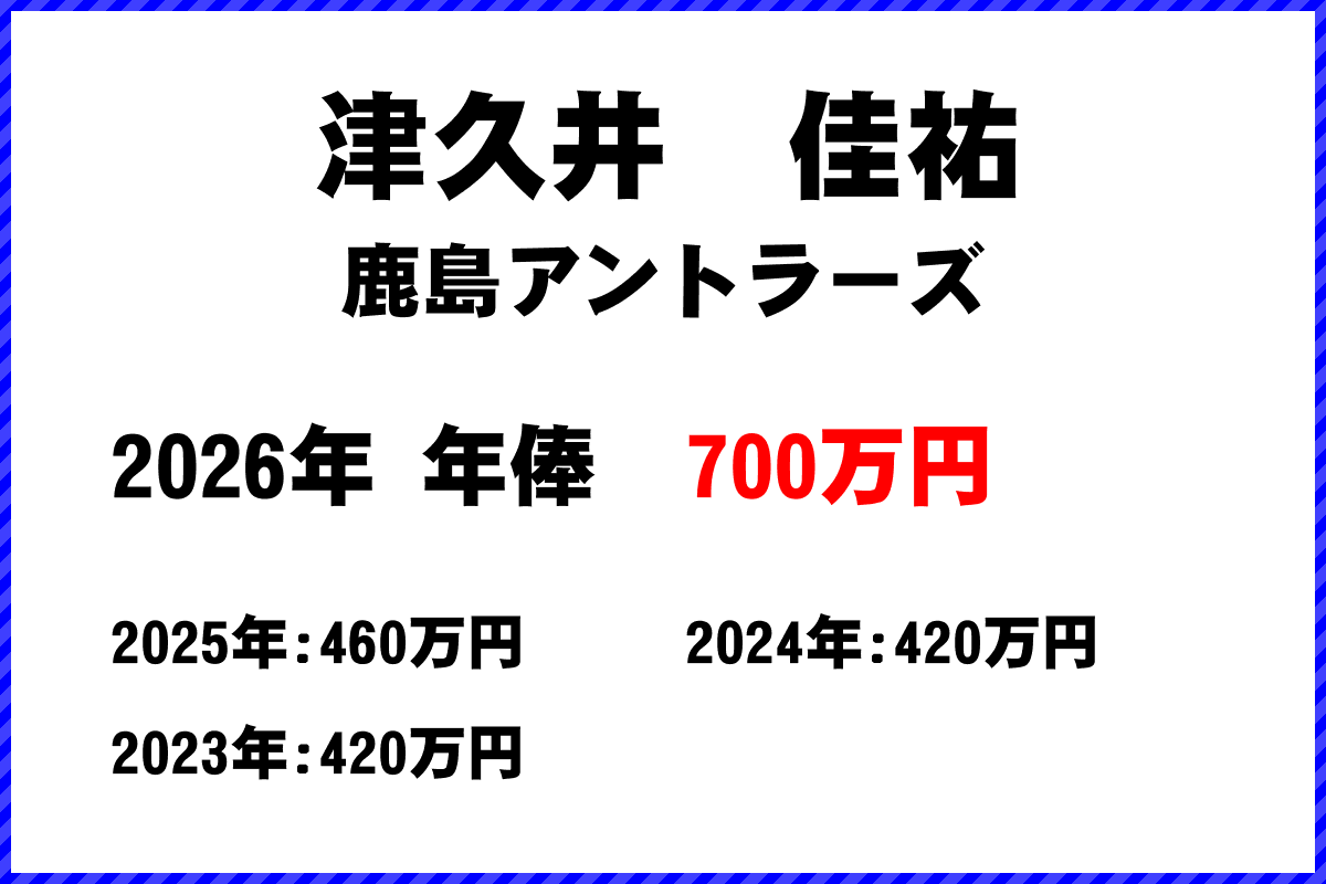 津久井佳祐選手の年俸