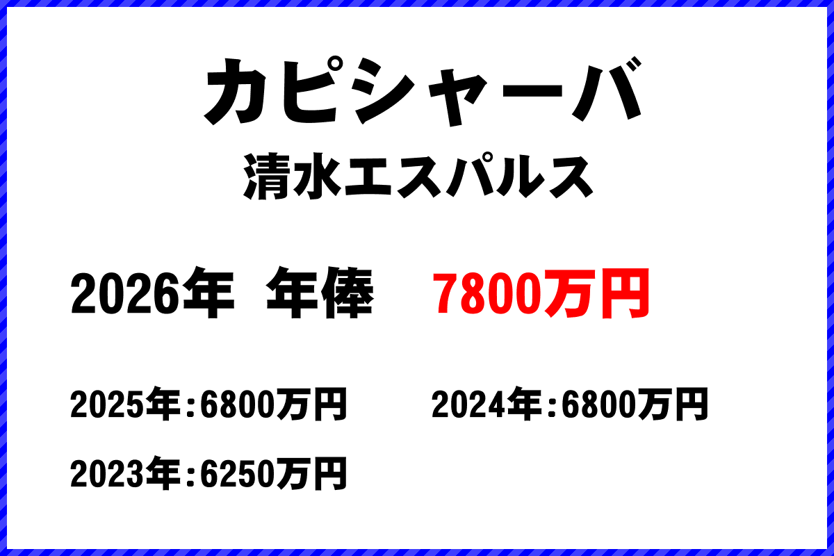 カピシャーバ選手の年俸