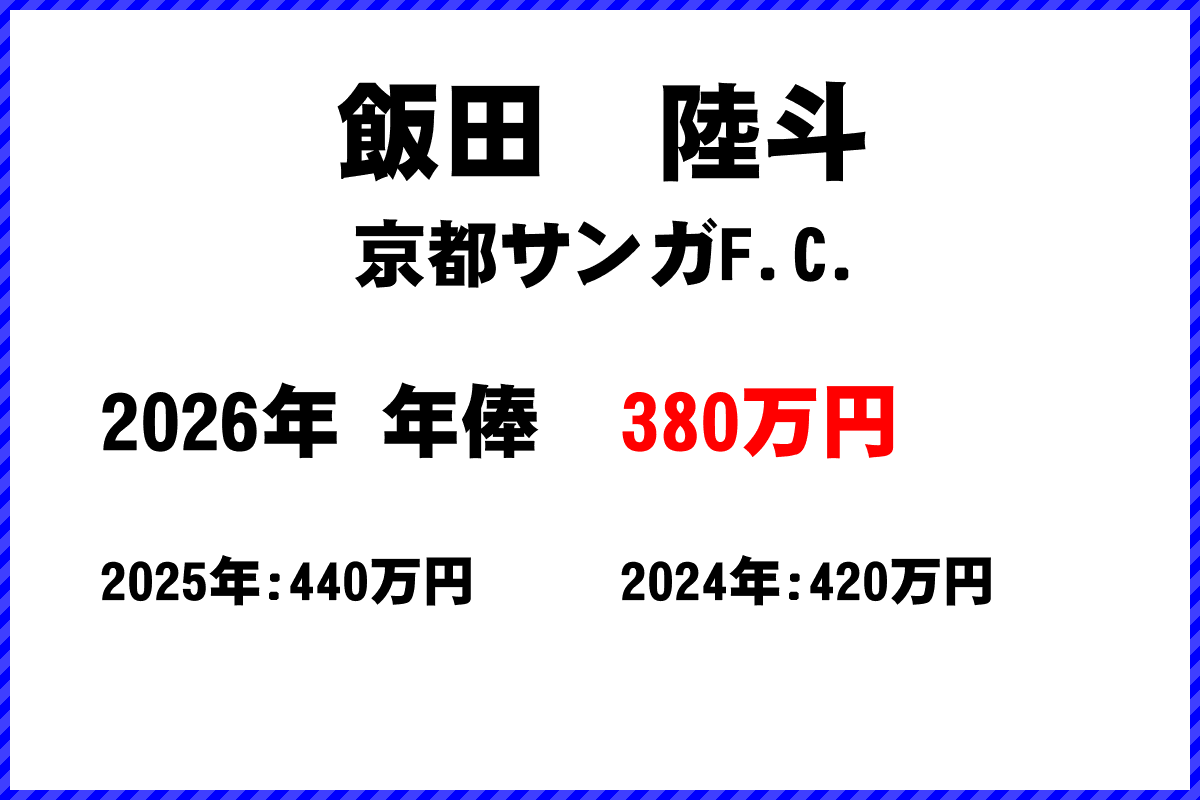 飯田陸斗選手の年俸