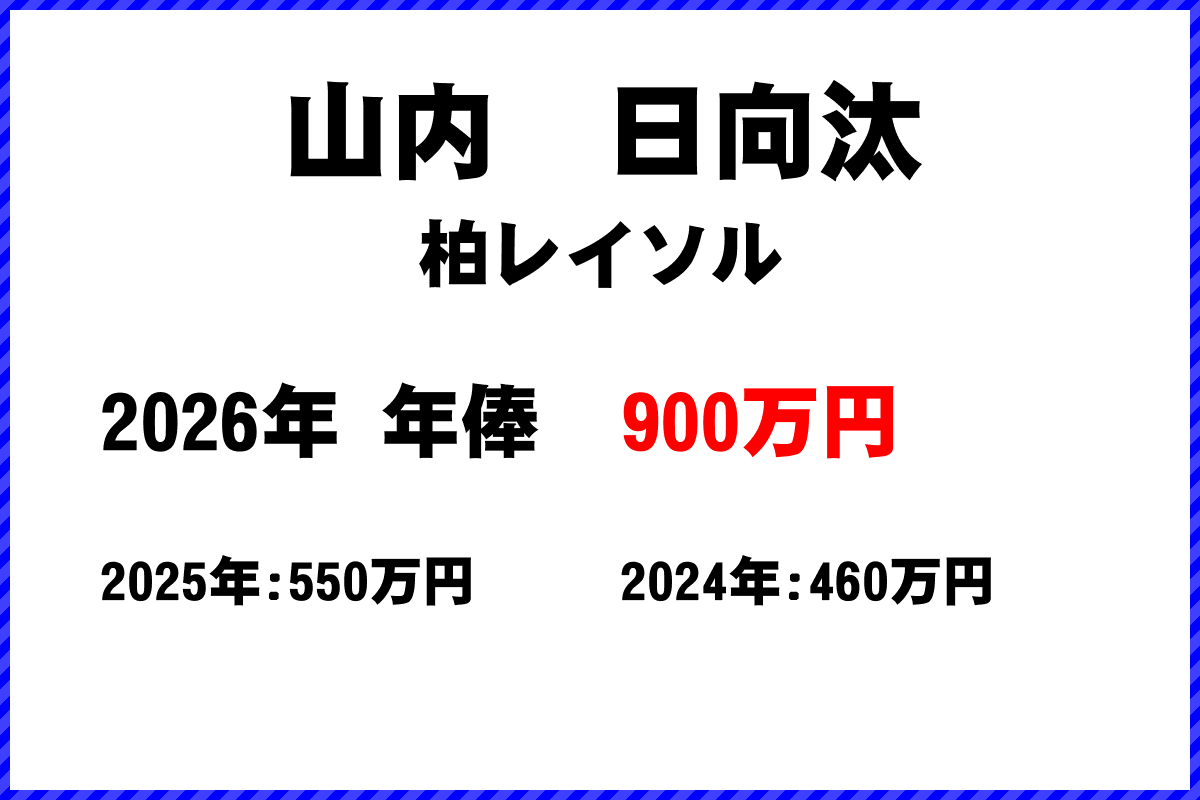 山内日向汰選手の年俸