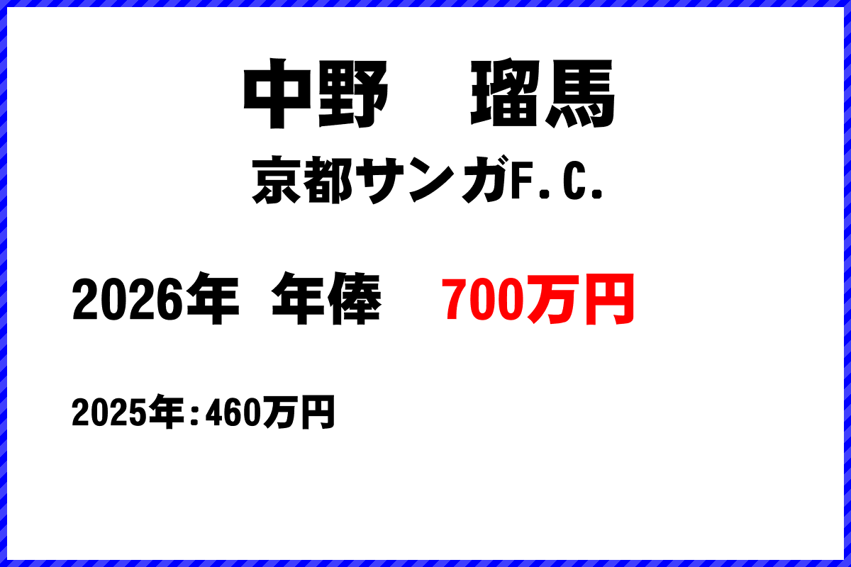 中野瑠馬選手の年俸