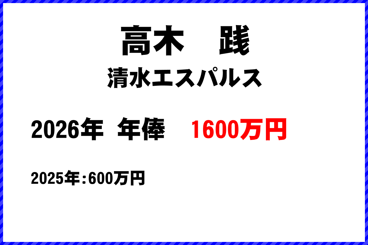 高木践選手の年俸