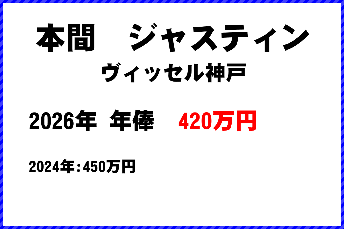 本間ジャスティン選手の年俸