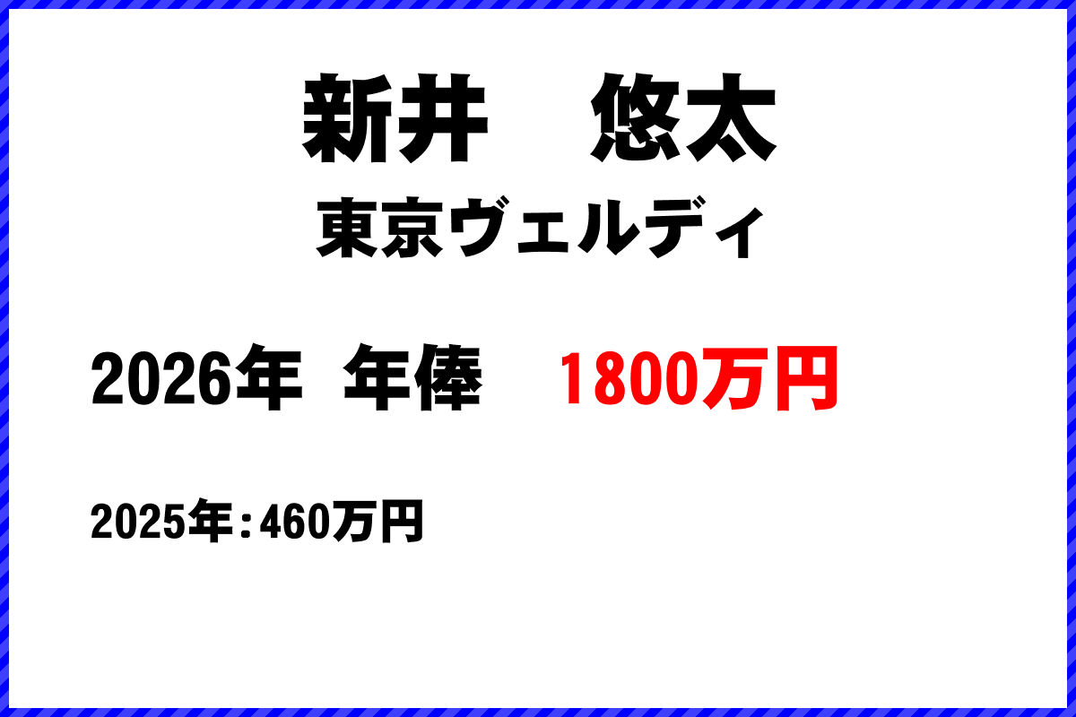 新井悠太選手の年俸