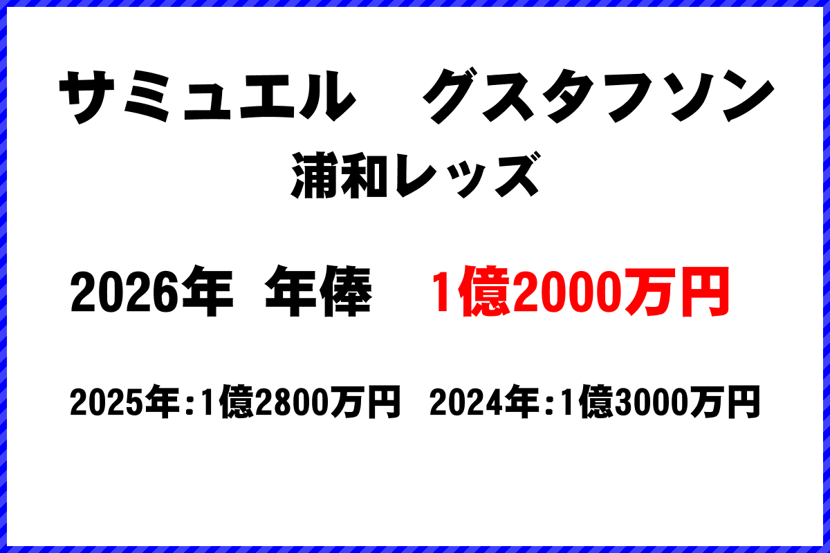 サミュエルグスタフソン選手の年俸