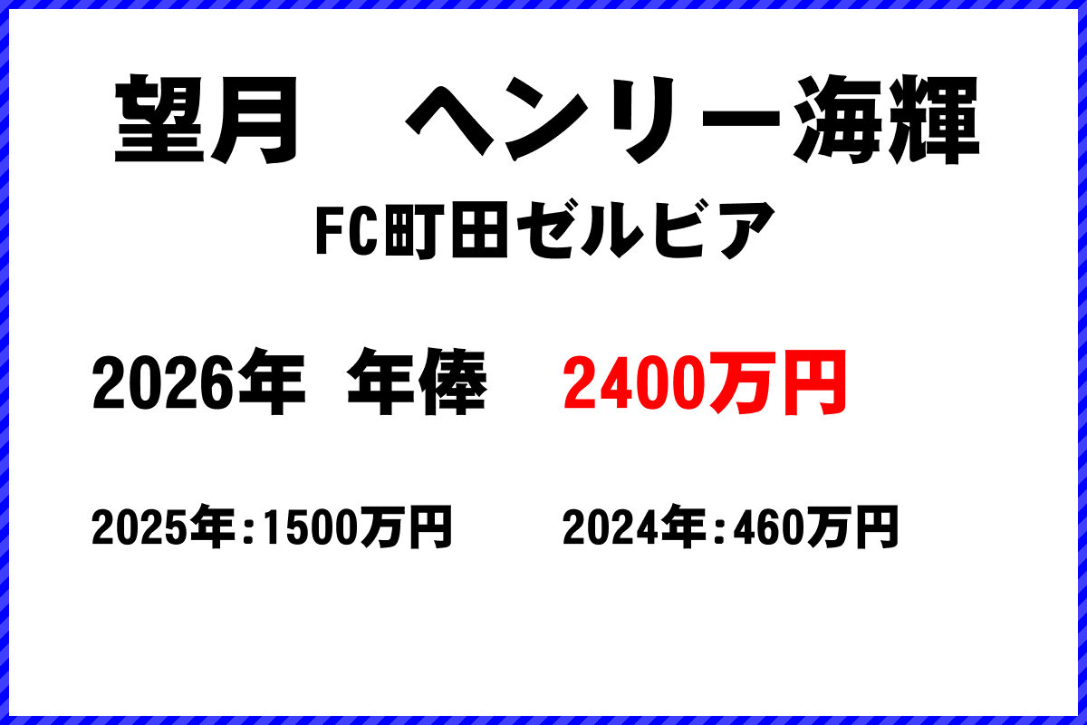 望月ヘンリー海輝選手の年俸