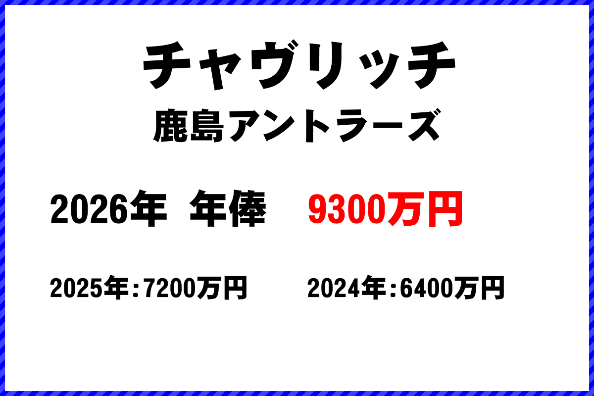 チャヴリッチ選手の年俸