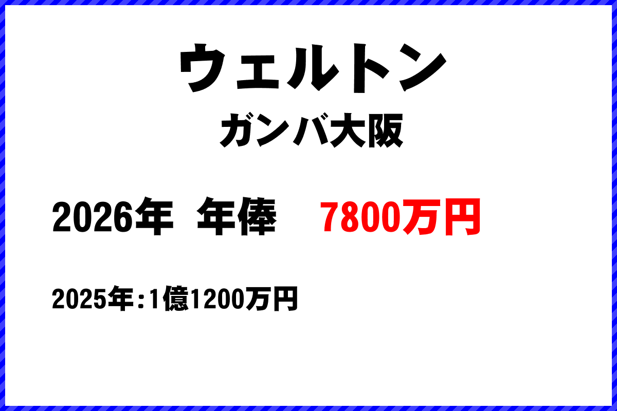 ウェルトン選手の年俸
