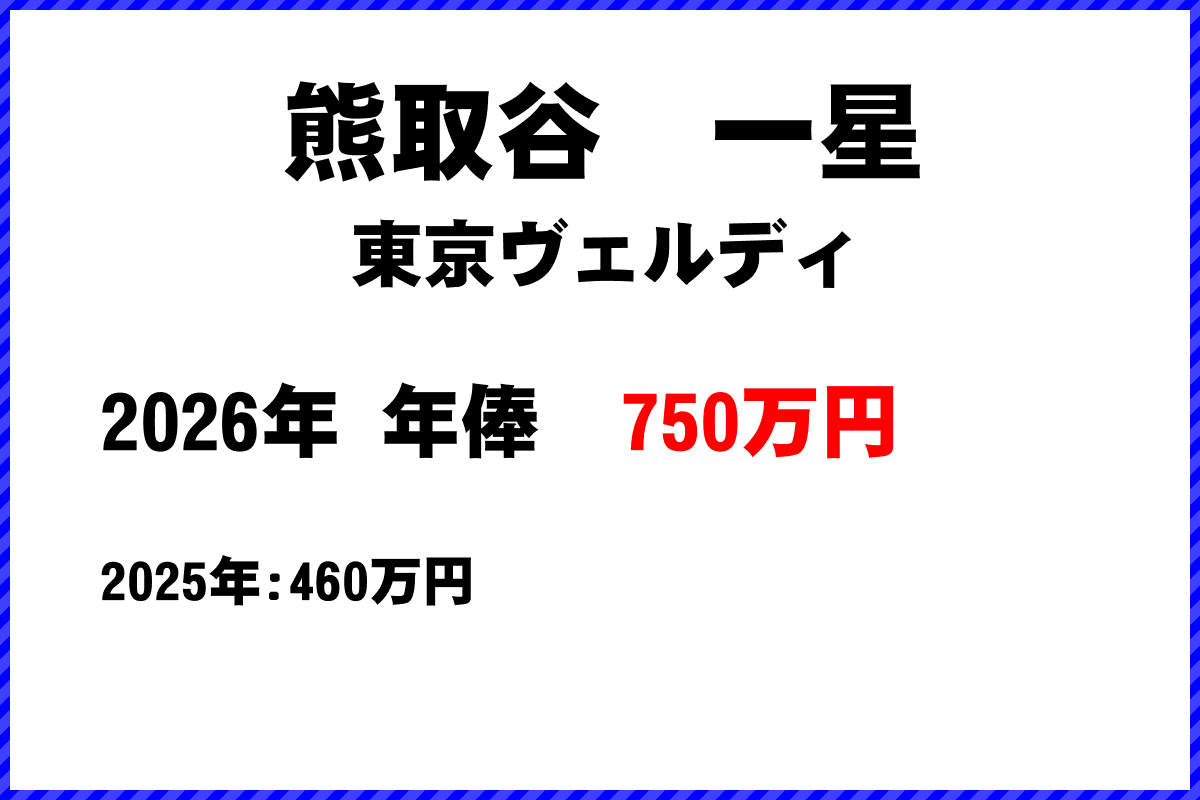 熊取谷一星選手の年俸