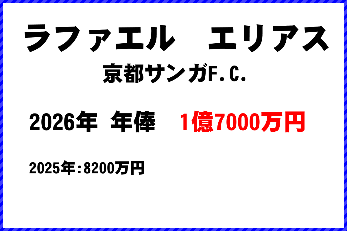 ラファエルエリアス選手の年俸