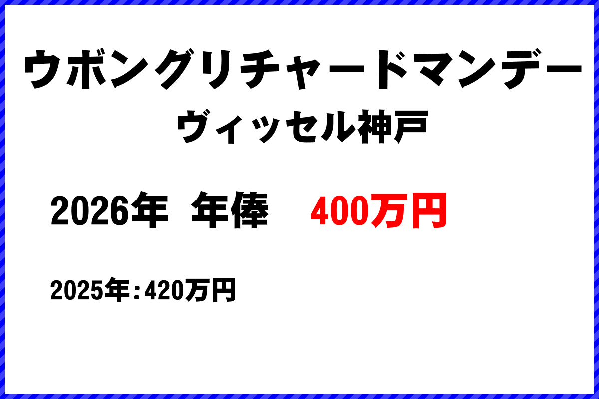 ウボングリチャードマンデー選手の年俸