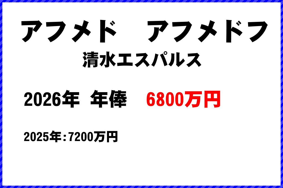 アフメドアフメドフ選手の年俸