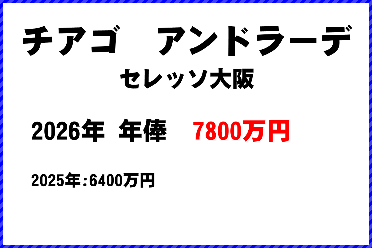 チアゴアンドラーデ選手の年俸
