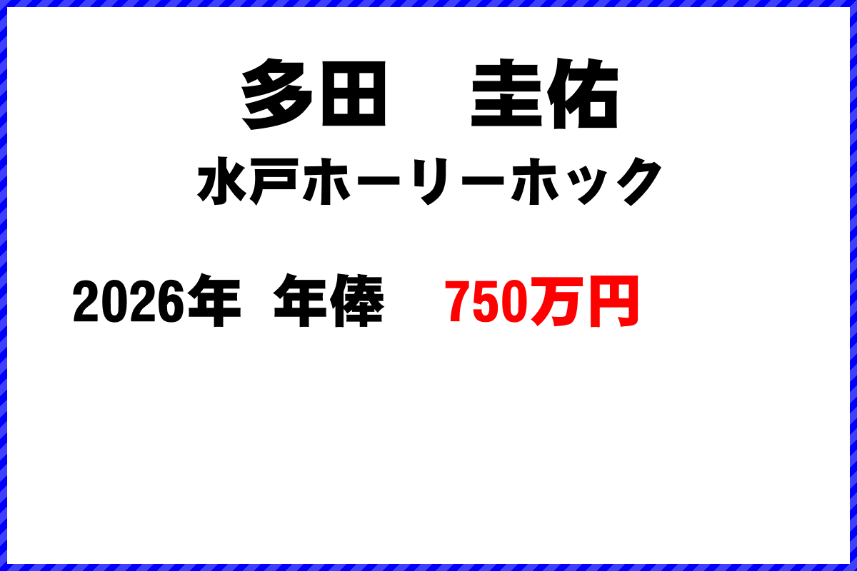 多田圭佑選手の年俸