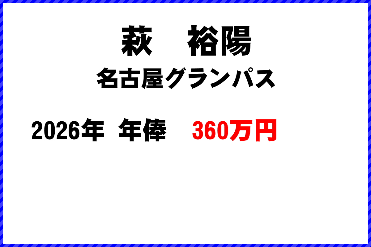 萩裕陽選手の年俸