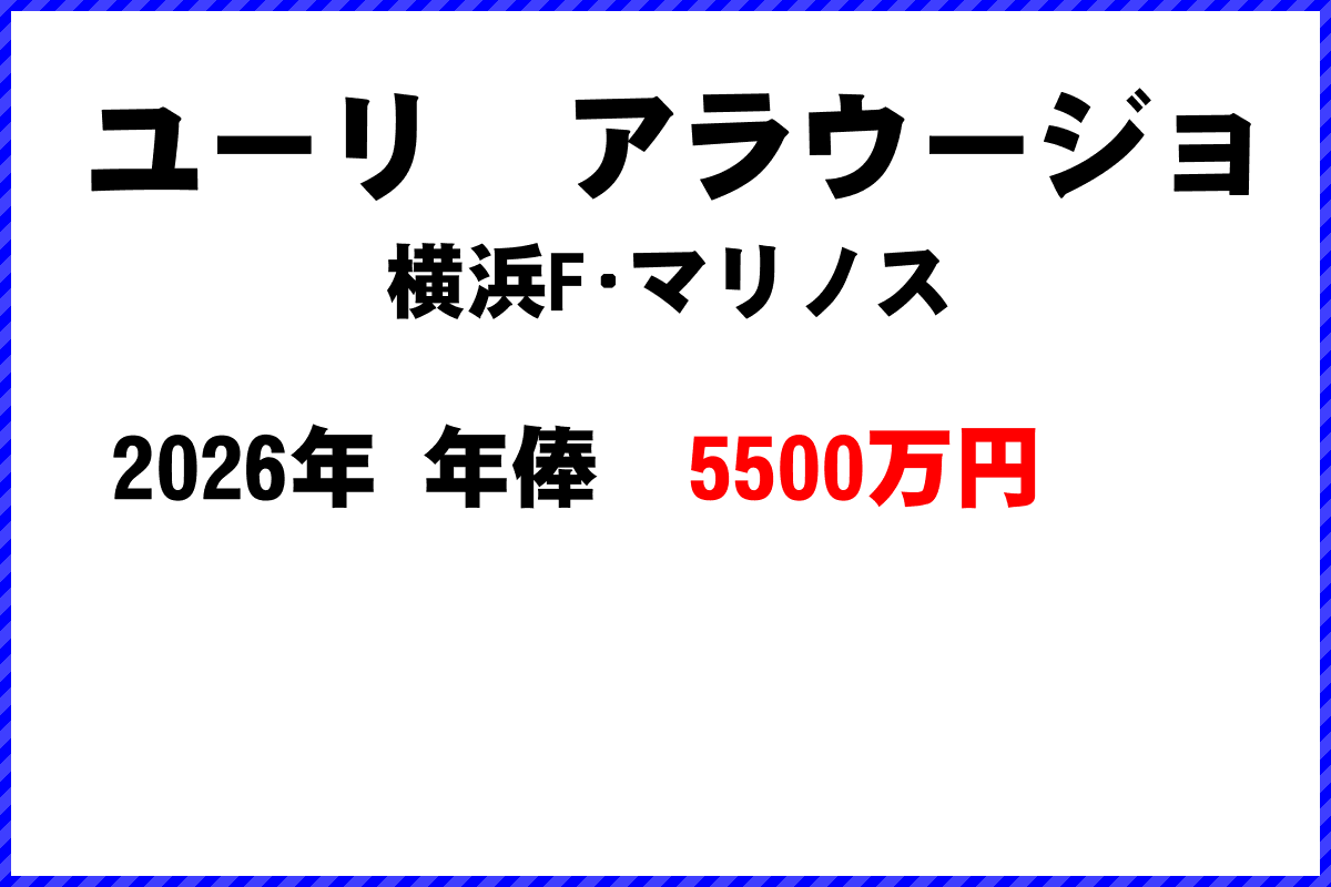 ユーリアラウージョ選手の年俸