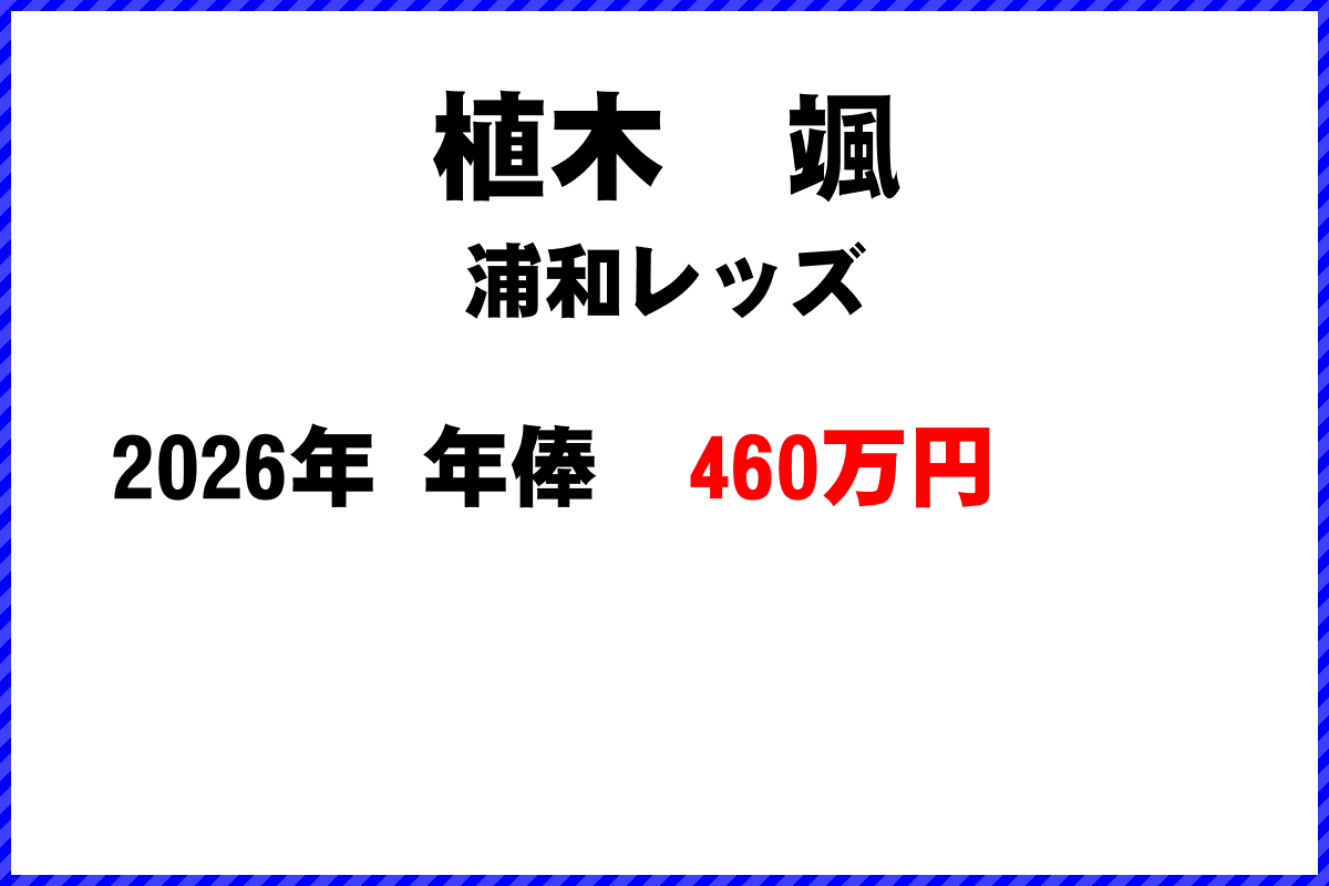 植木颯選手の年俸