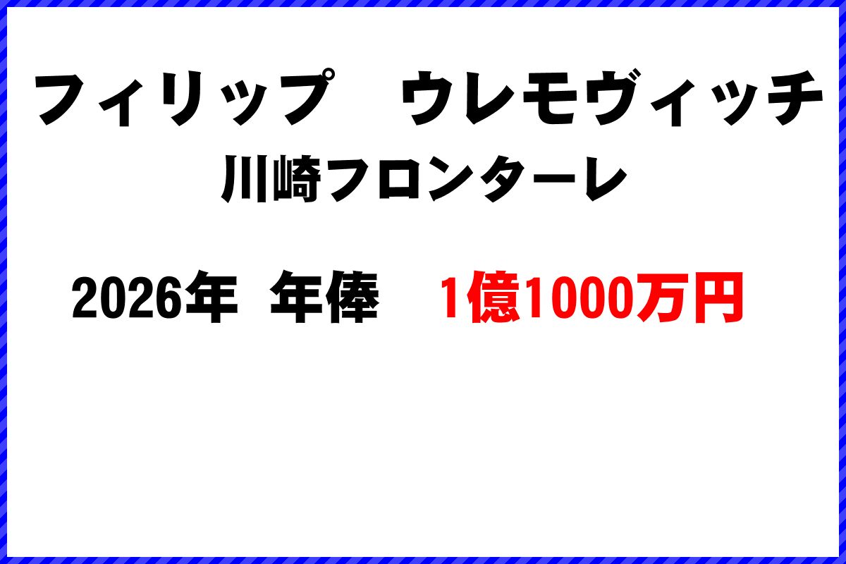 フィリップウレモヴィッチ選手の年俸