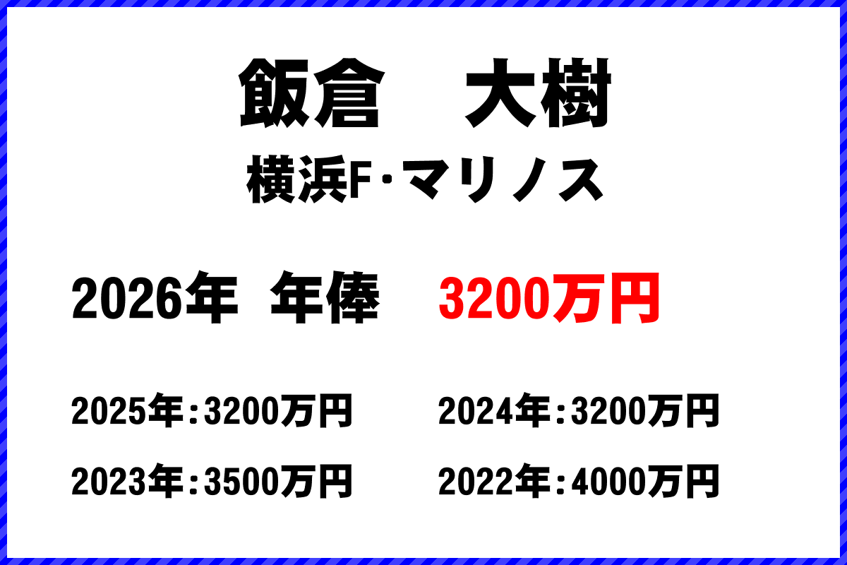 飯倉大樹選手の年俸