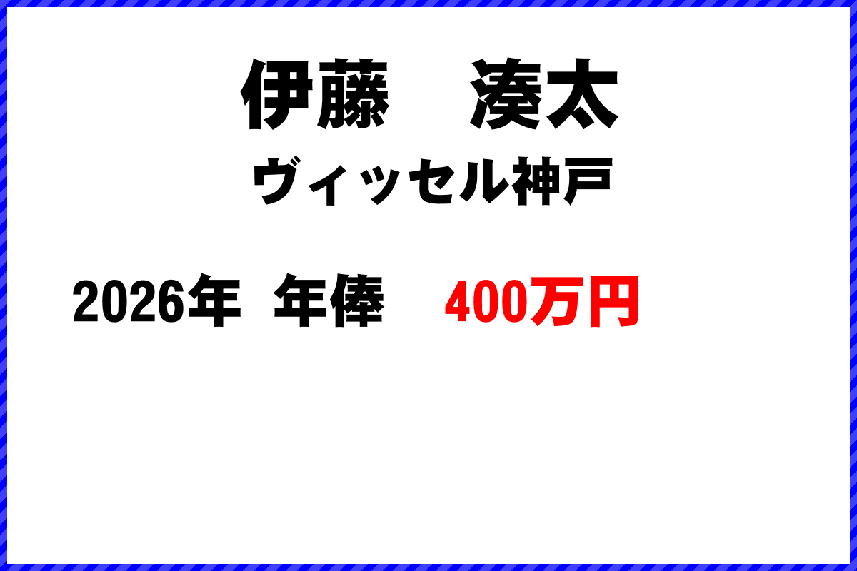 伊藤湊太選手の年俸