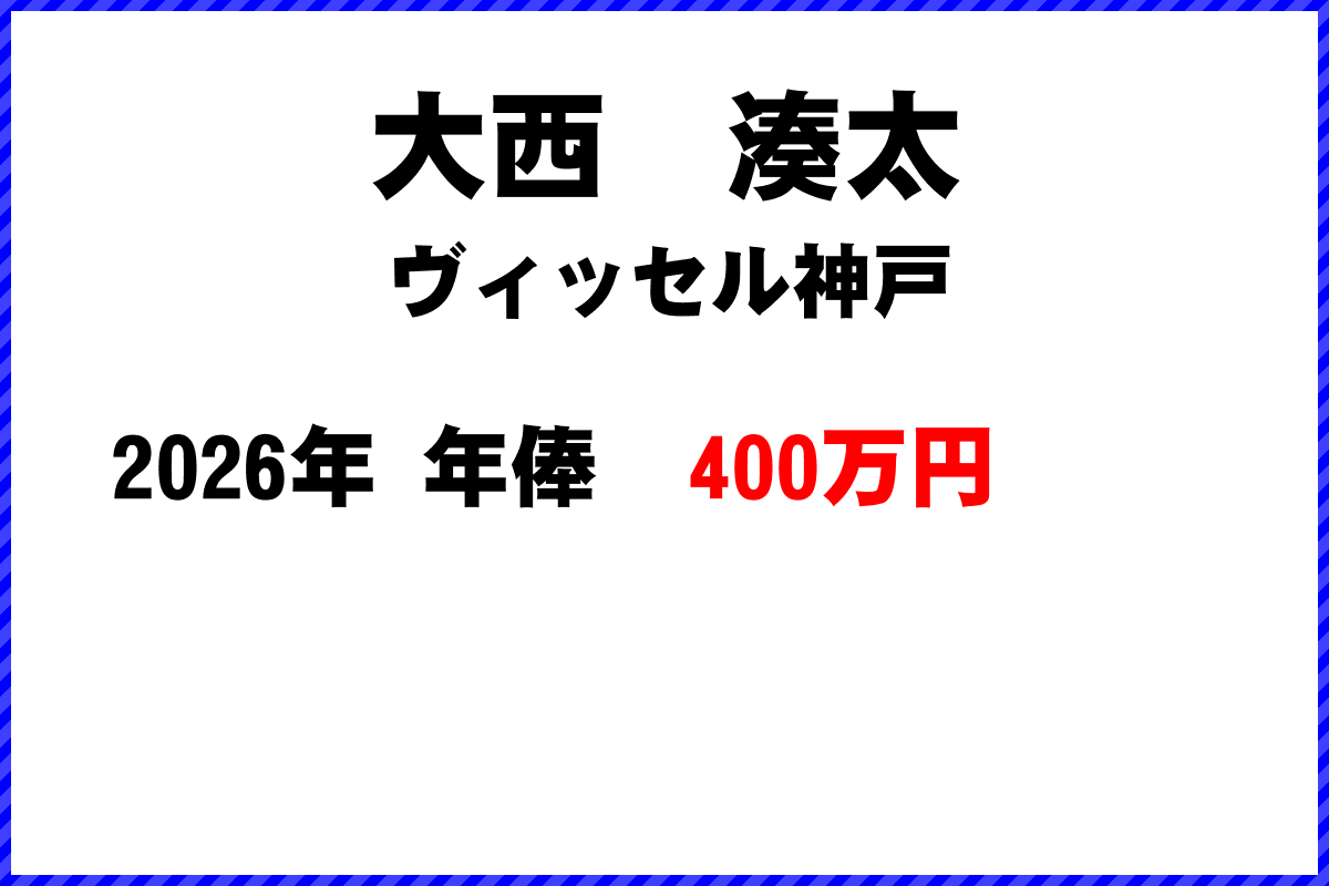 大西湊太選手の年俸