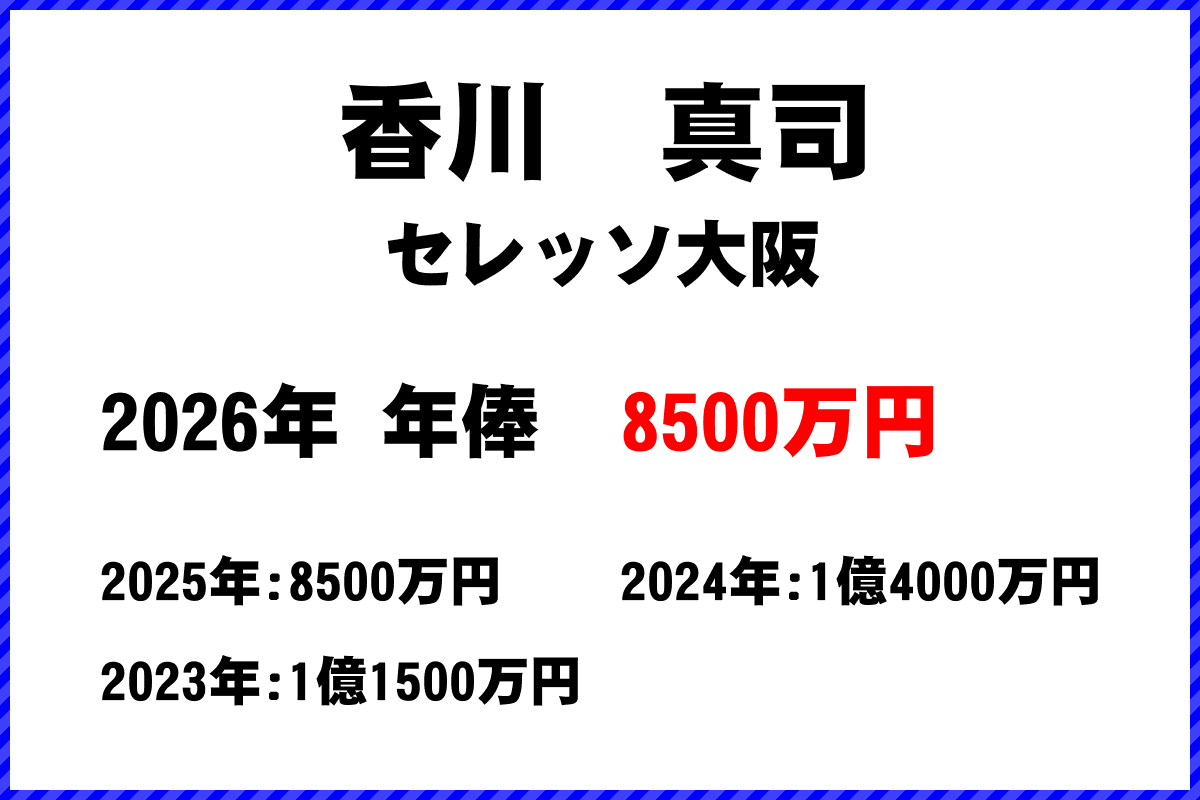 香川真司選手の年俸