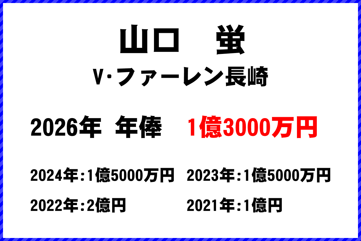 山口蛍選手の年俸