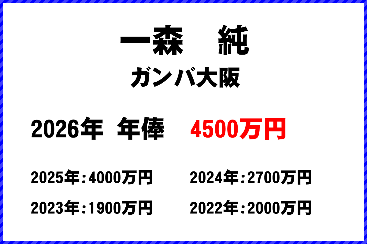 一森純選手の年俸
