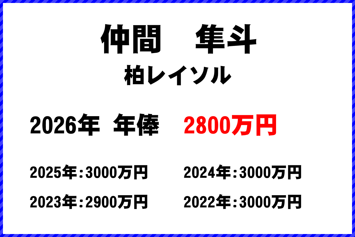 仲間隼斗選手の年俸