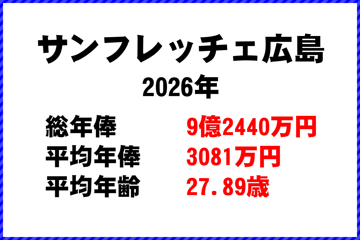 2026年「サンフレッチェ広島」 サッカーJリーグ チーム別年俸ランキング
