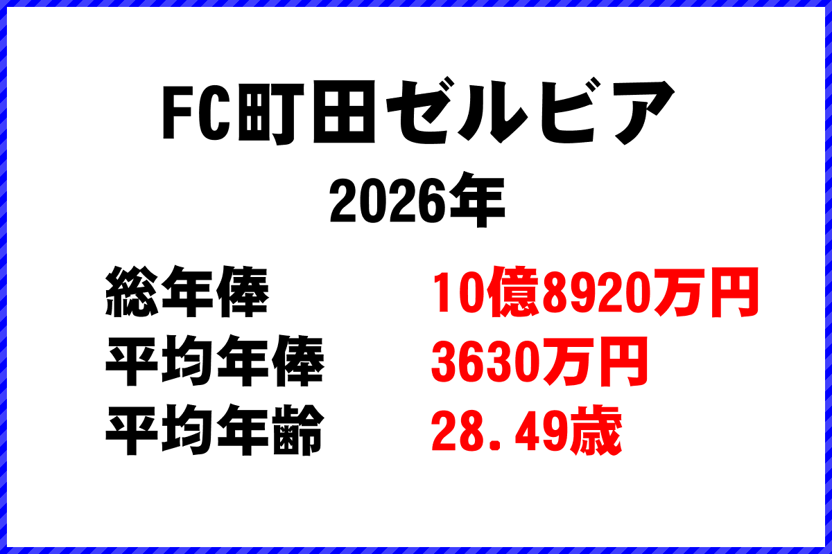 2026年「FC町田ゼルビア」 サッカーJリーグ チーム別年俸ランキング