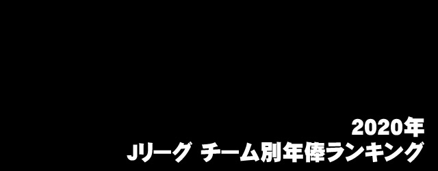 年俸 サガン鳥栖